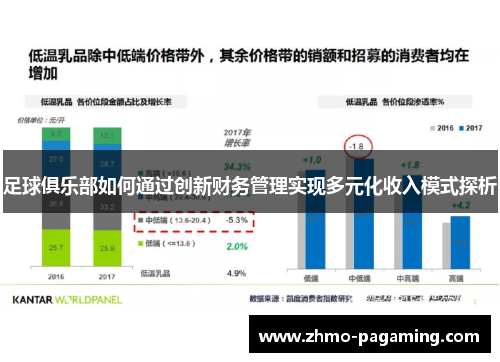 足球俱乐部如何通过创新财务管理实现多元化收入模式探析