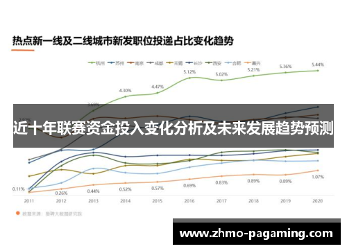 近十年联赛资金投入变化分析及未来发展趋势预测