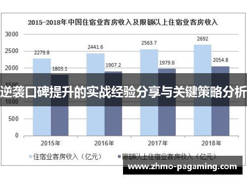 逆袭口碑提升的实战经验分享与关键策略分析