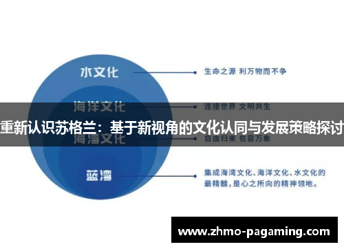 重新认识苏格兰:基于新视角的文化认同与发展策略探讨 重新认识苏格兰:基于新视角的文化认同与发展策略探讨