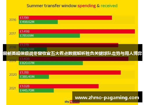 最新英超保级战冬窗收官五大看点数据解析胜负关键球队走势与用人博弈